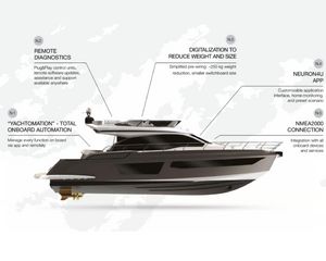 Azimut Redefines Onboard Living with Neuron – A Digital Leap in Yachting